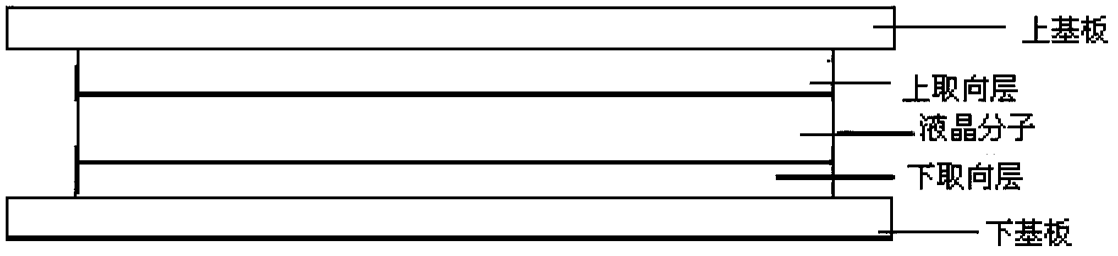 Wide-viewing angle wave plate and application thereof