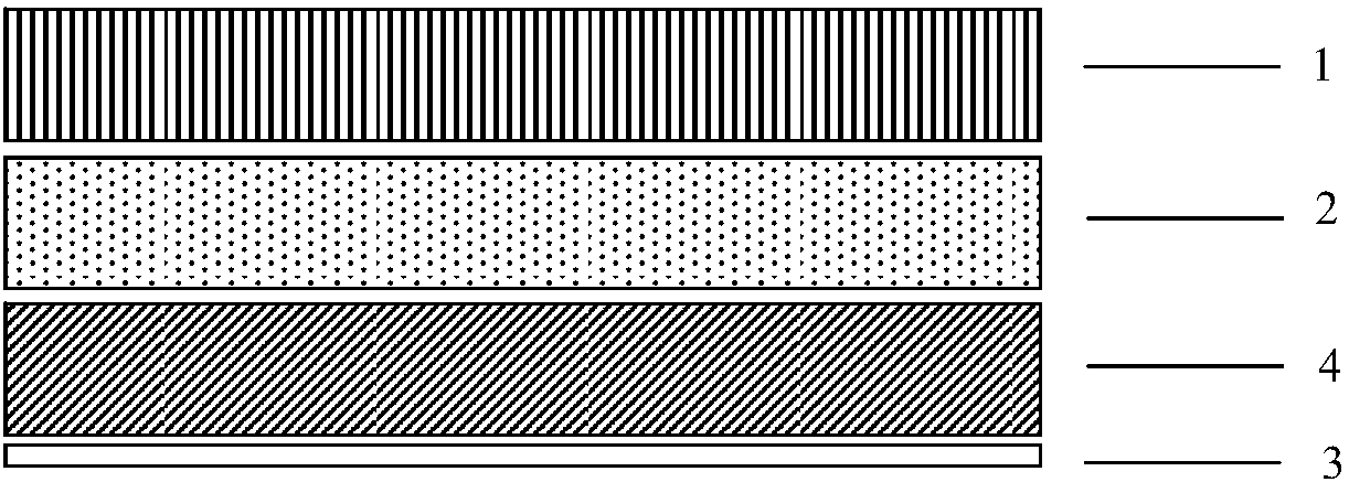 Wound dressing with multi-layer structure and preparing method and application thereof