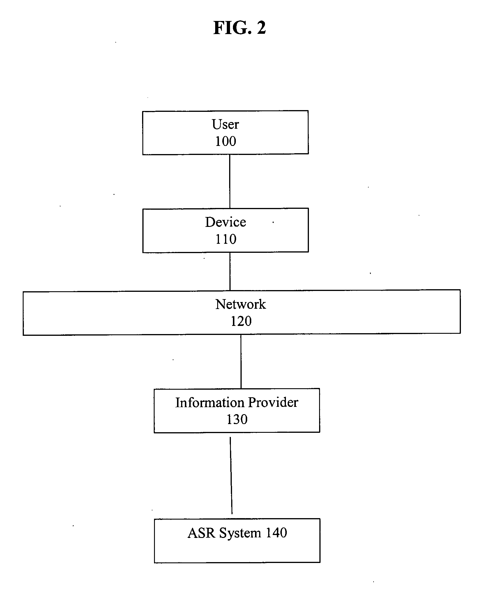 Method And System For Providing Directory Assistance