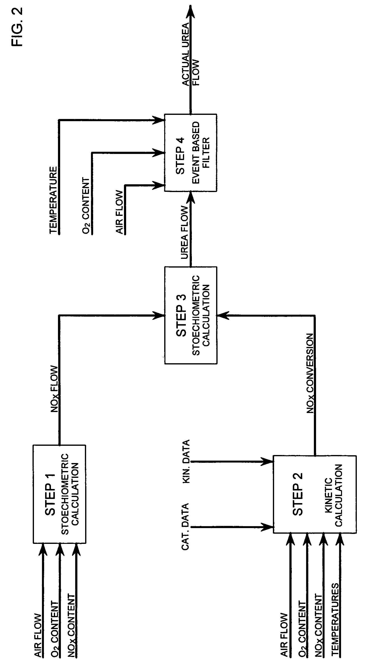 Method for controlling injection of reducing agent in exhaust gas from a combustion engine