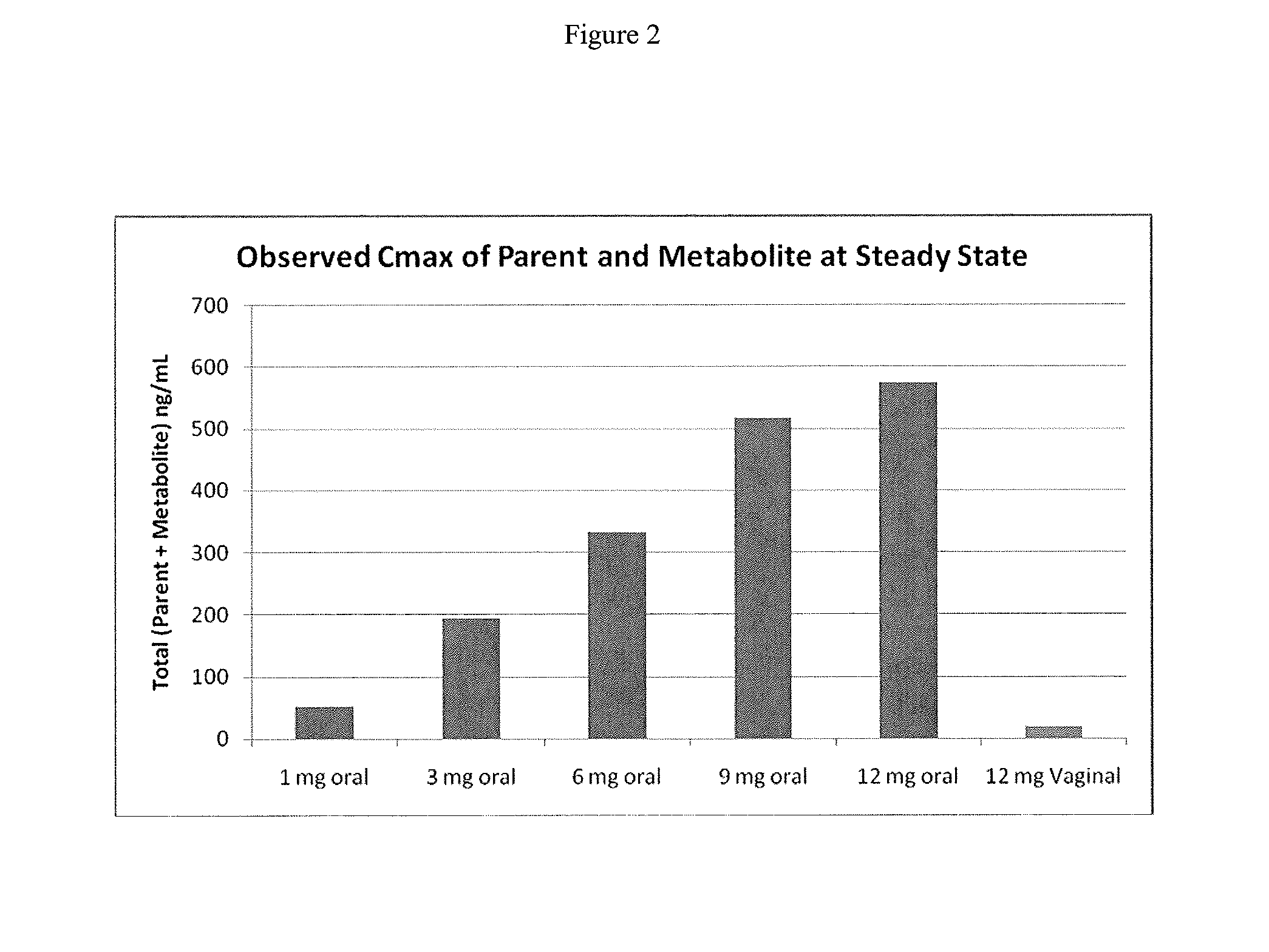 Formulations and methods for vaginal delivery of antiprogestins