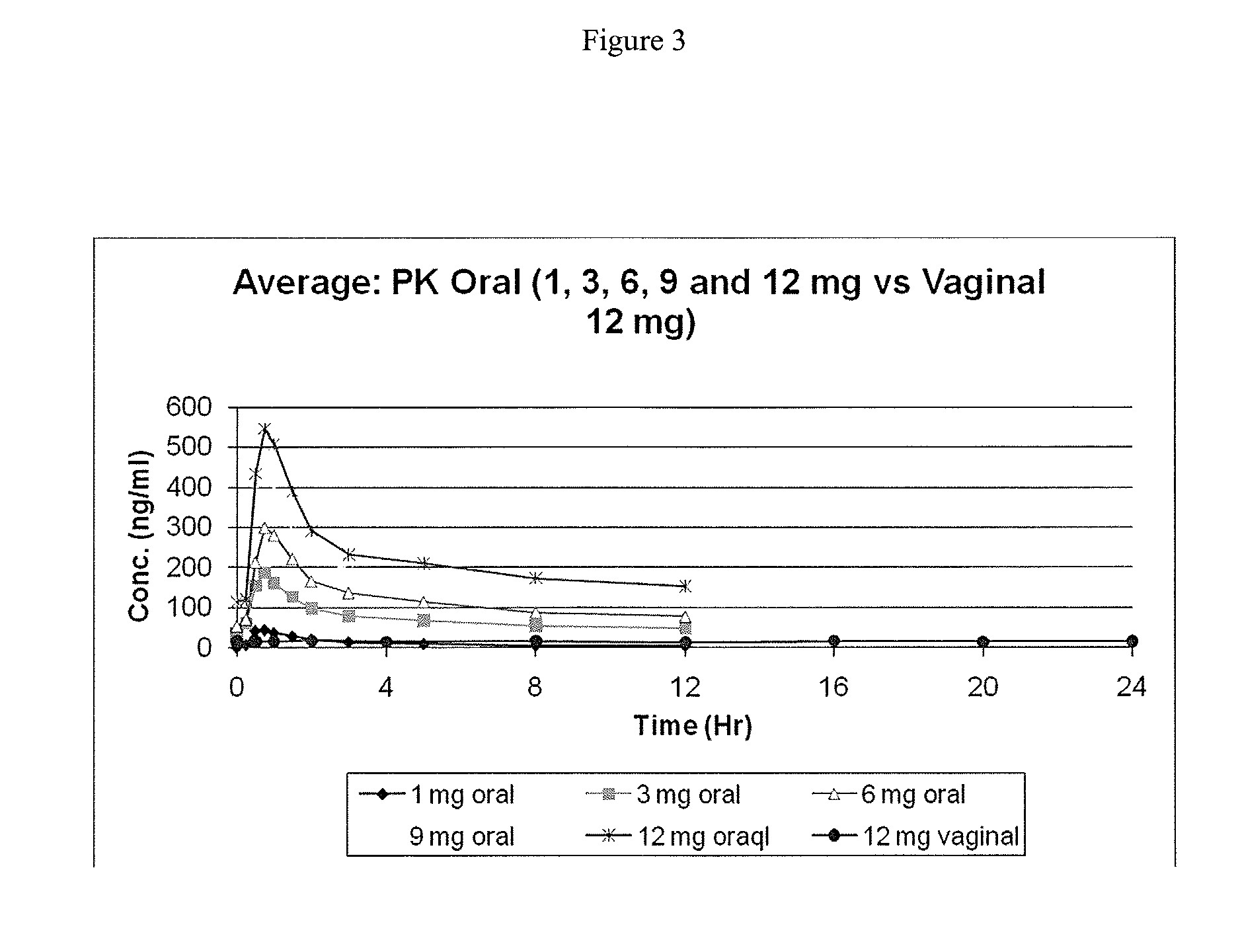 Formulations and methods for vaginal delivery of antiprogestins