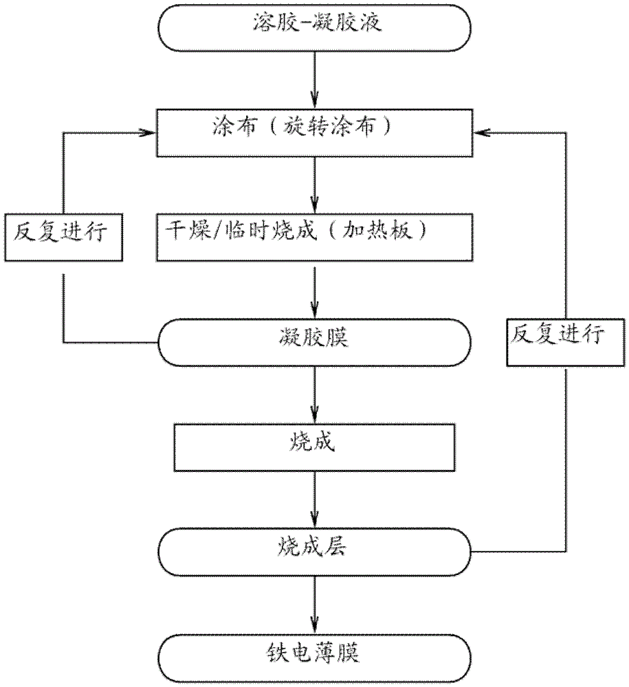 Ferroelectric thin film and film capacitor using the ferroelectric thin film