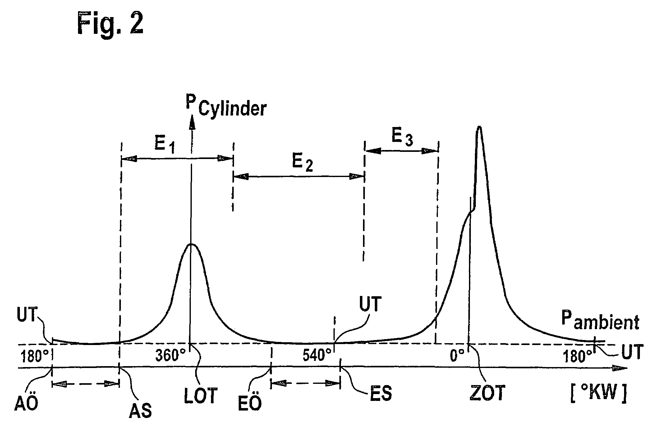 Method of operating an internal combustion engine