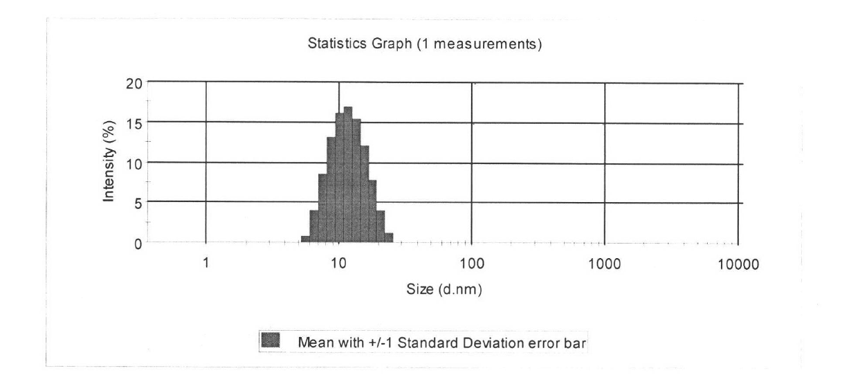 Oil-in-water type dried orange peel oil nano-emulsion and preparation method thereof