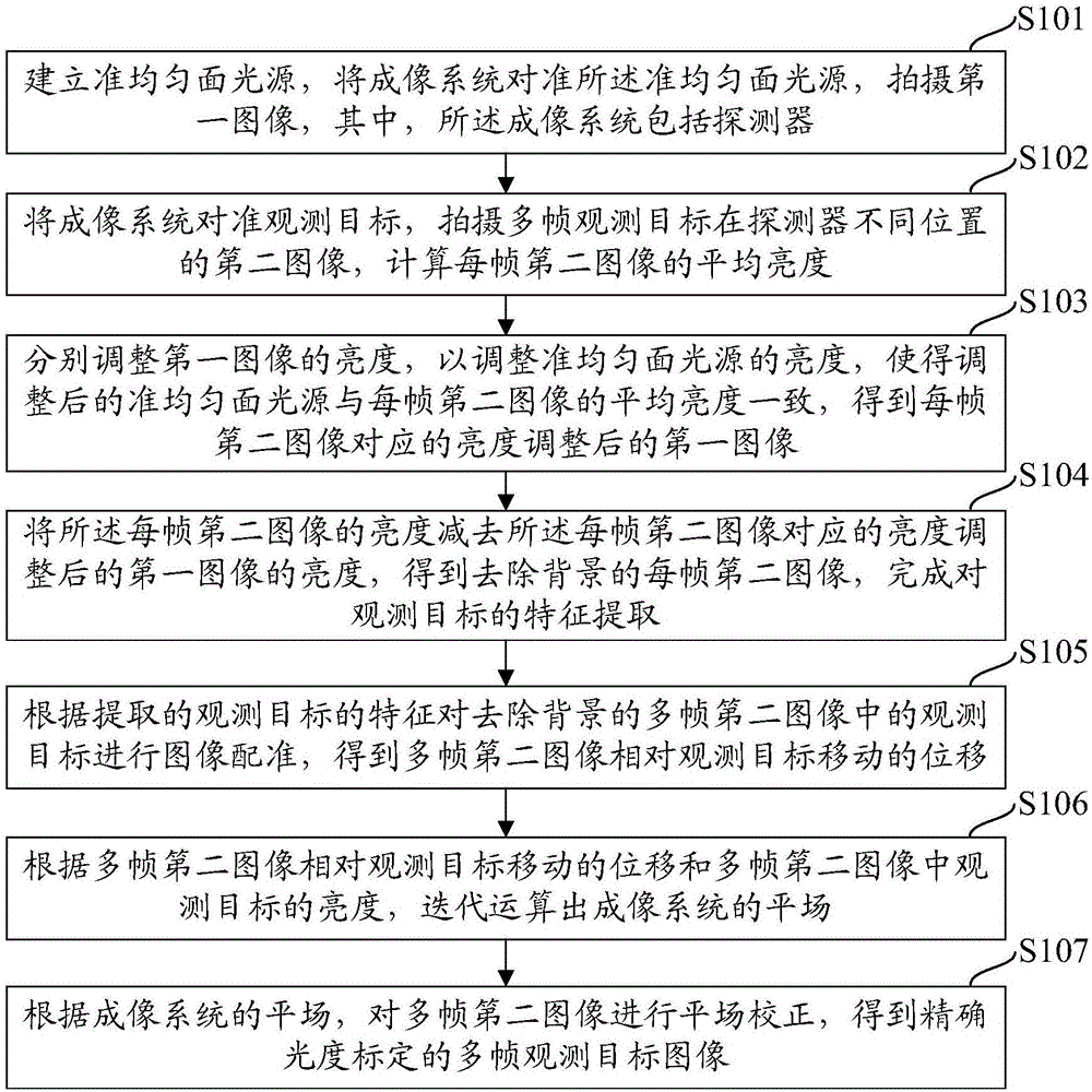 Target extraction and flat-field correction method for imaging system with large difference in gain