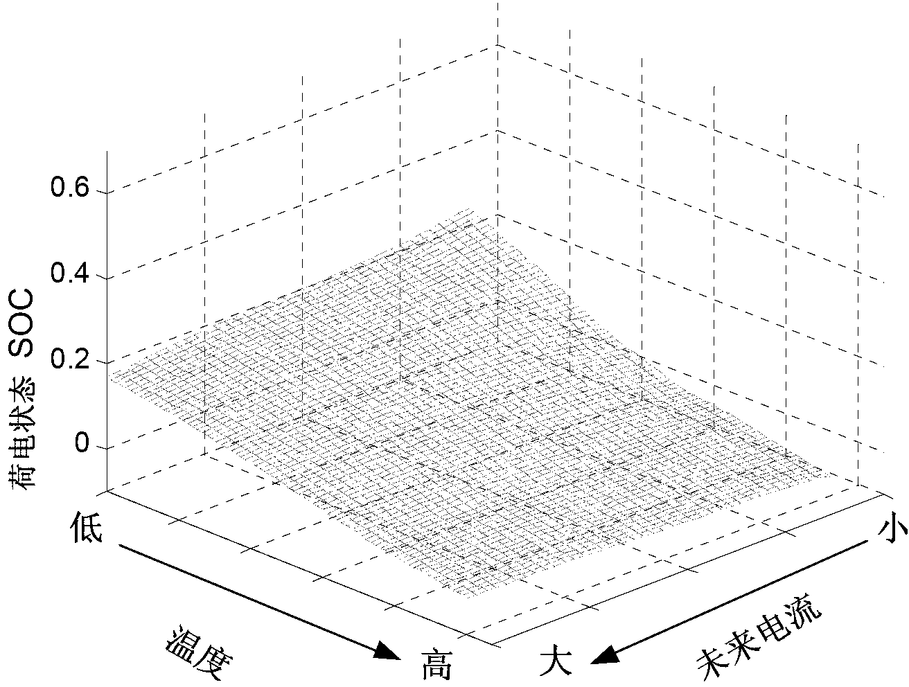 Method for estimating lithium ion battery remaining available capacity