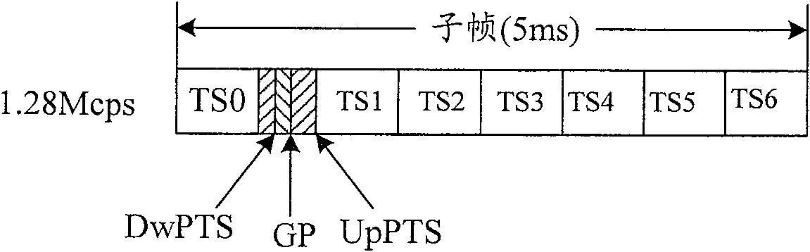 Primary upload synchronizing method in TDMA system