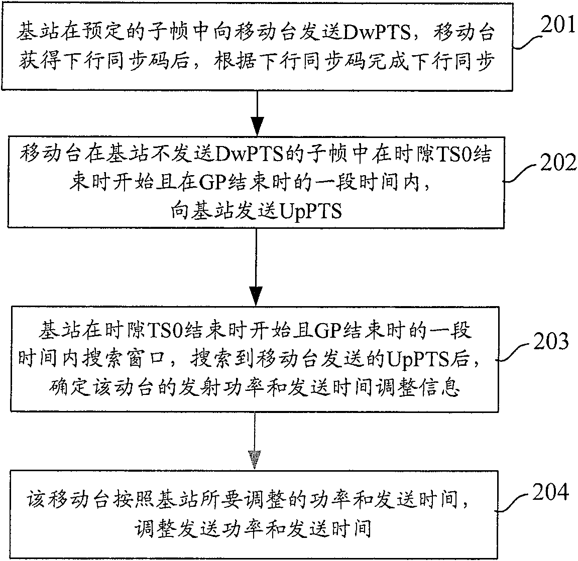 Primary upload synchronizing method in TDMA system