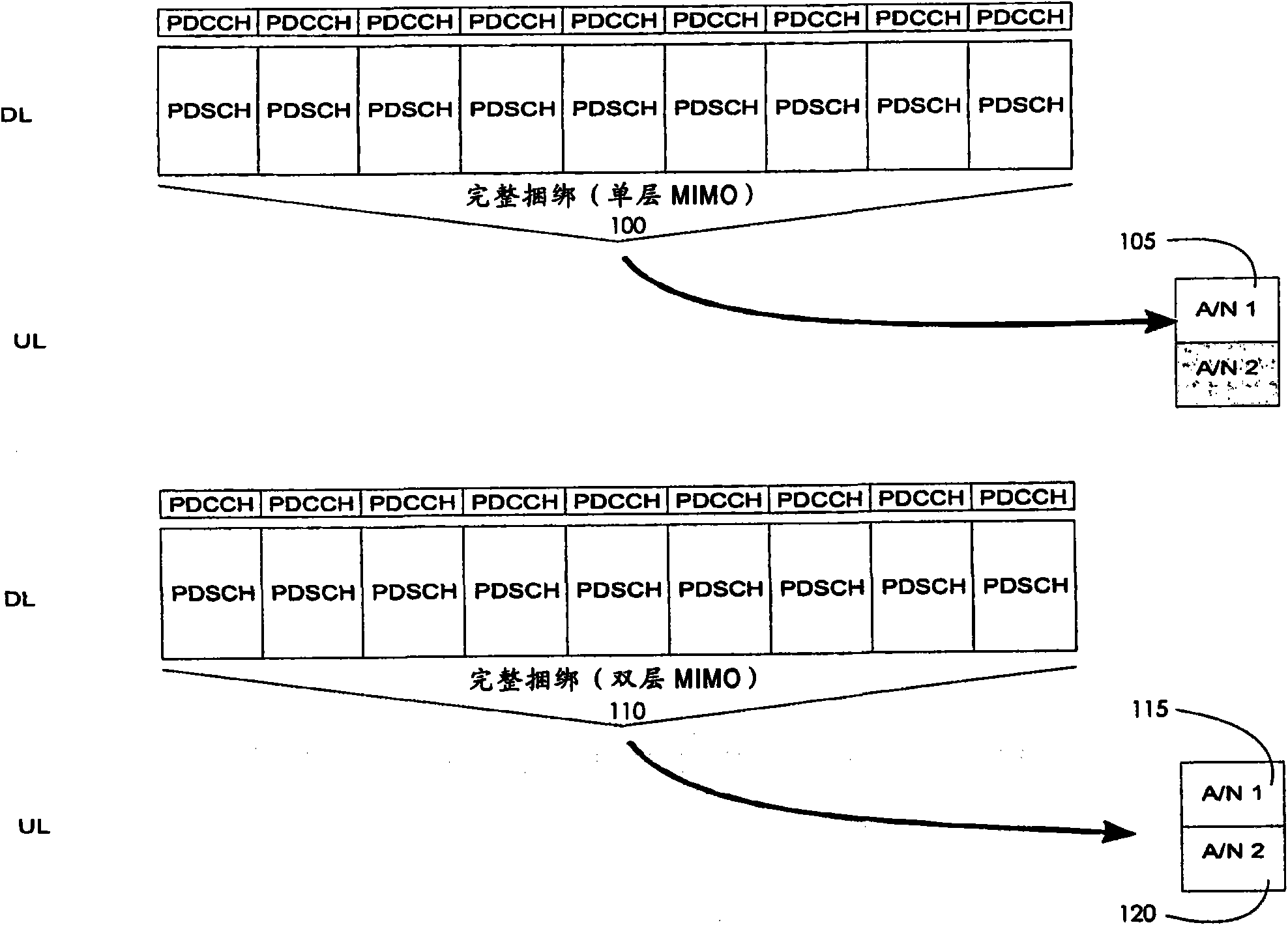 ACK/NACK transmission on PUCCH in LTE-ATDD with NxPDCCH structure