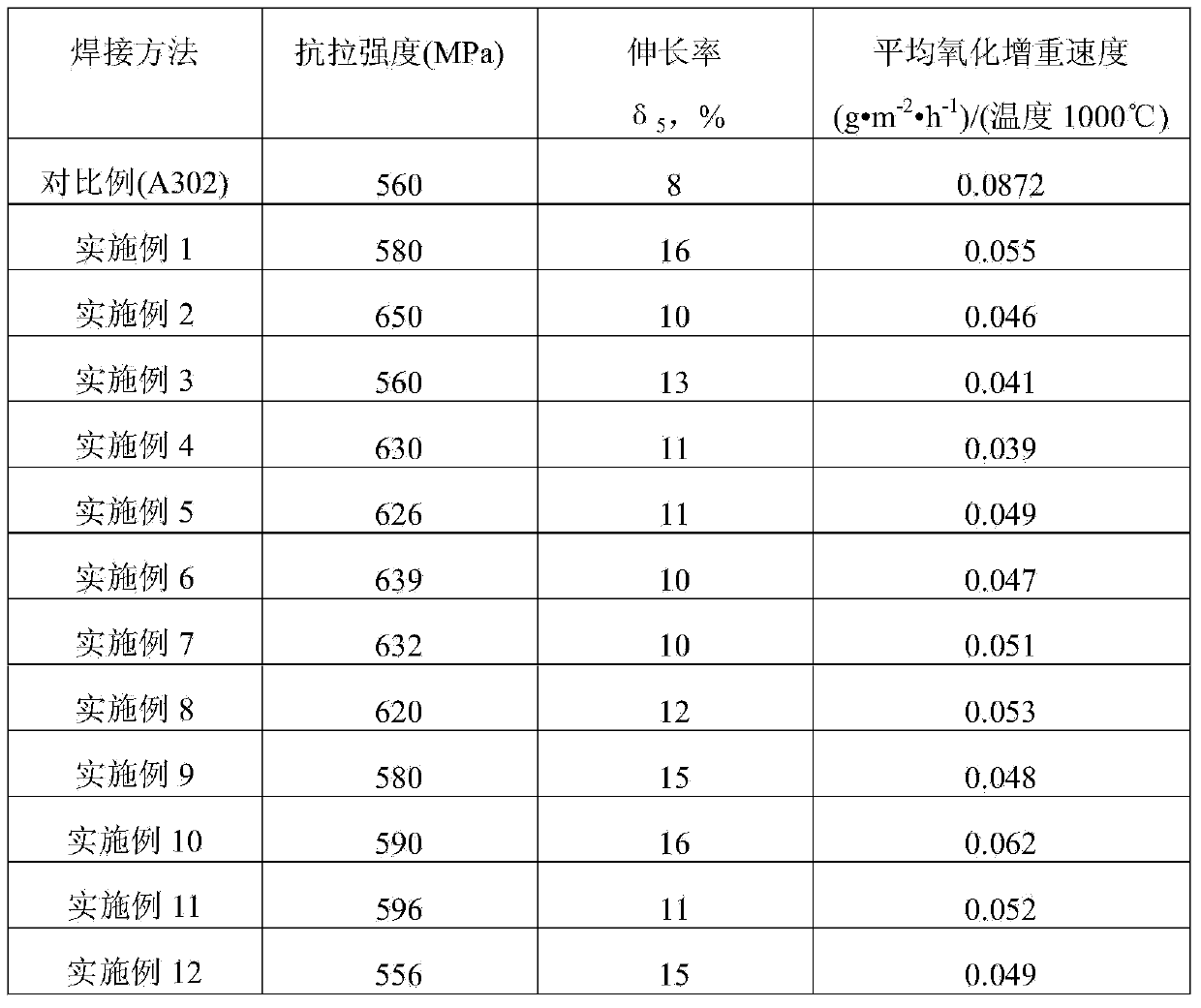 Stainless heat-proof self-protecting flux-cored wire for magnesium smelting reduction tank