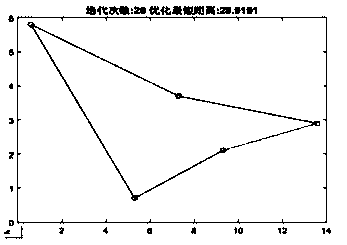 A route optimization algorithm for common delivery mode in takeaway concentrated area