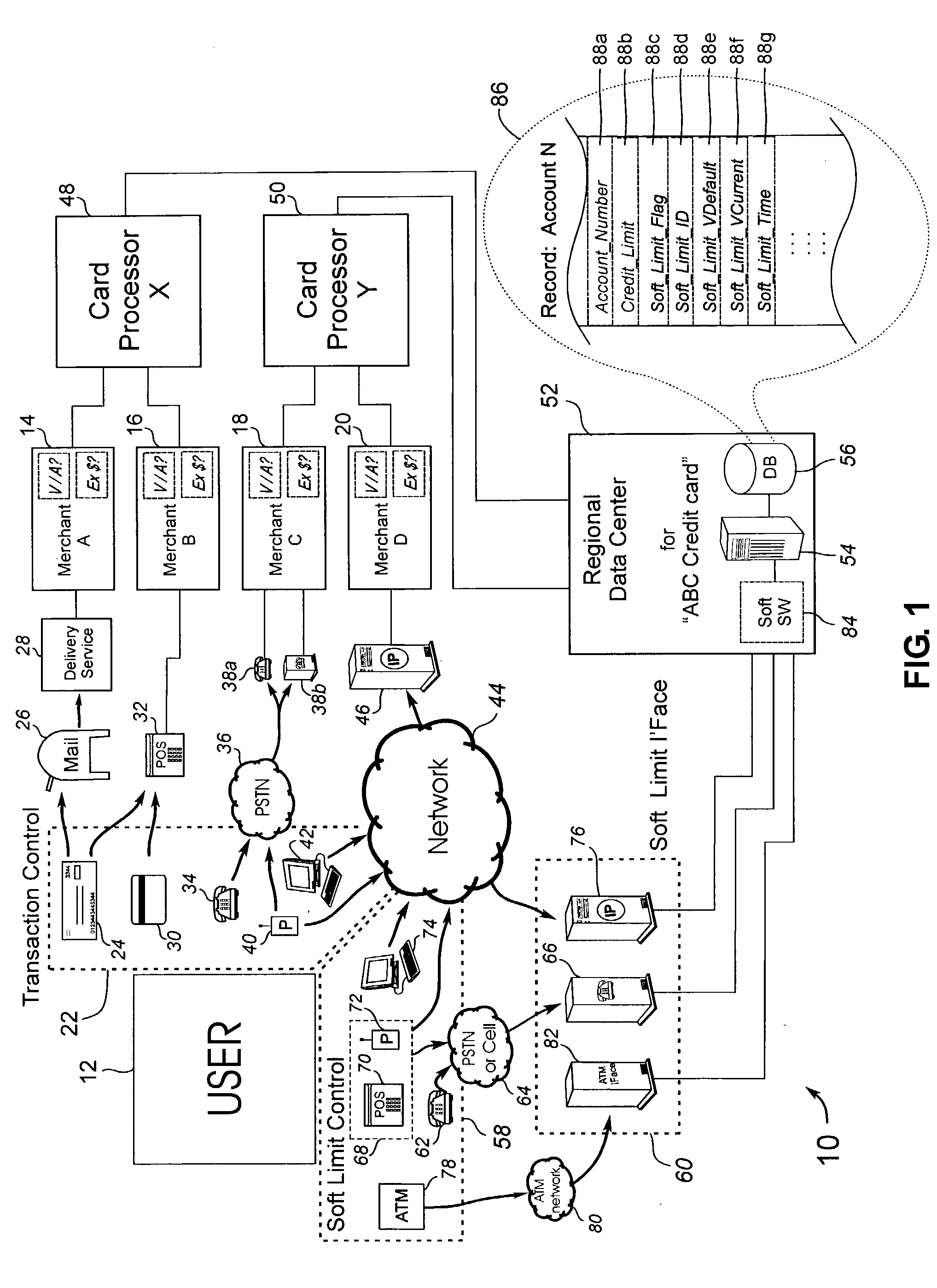 Automated soft limit control of electronic transaction accounts