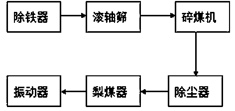 Whole-plant five-prevention system for thermal power plant