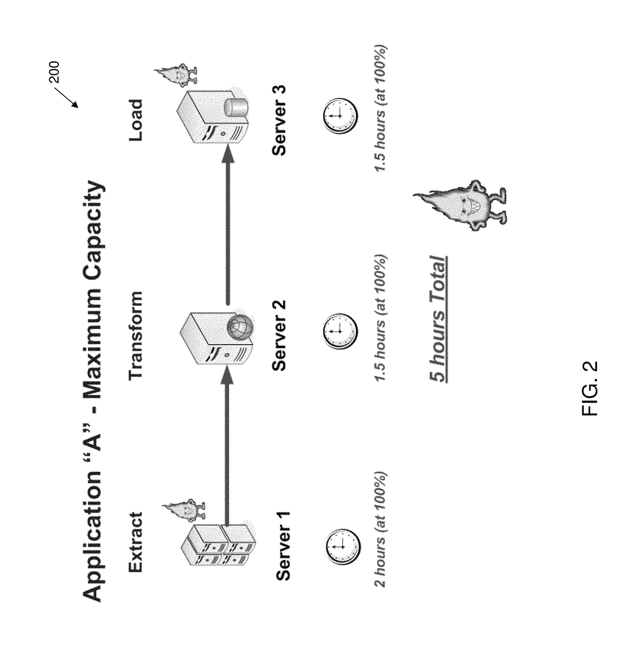 System and method to control heat dissipation through service level analysis