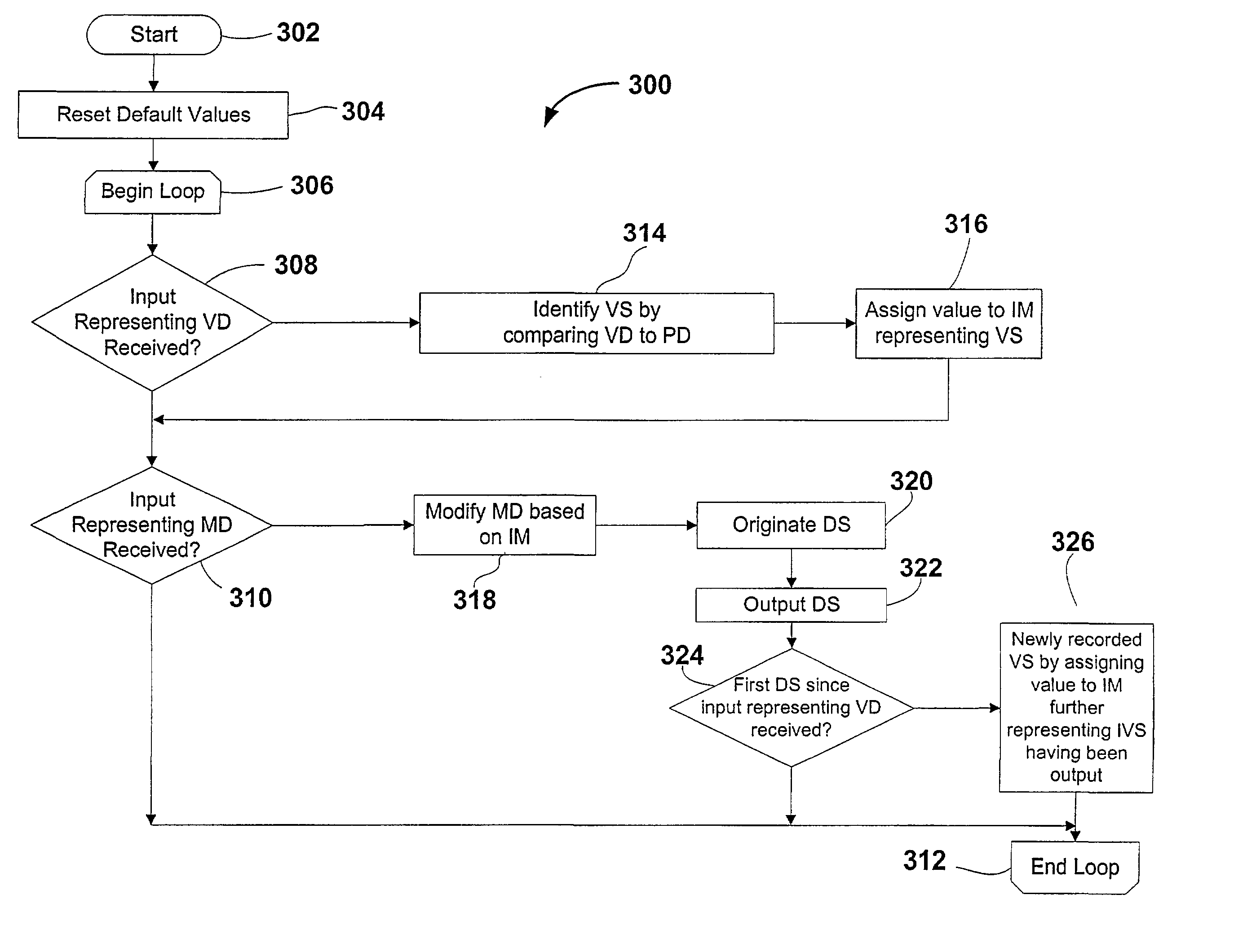 Trusted authentication digital signature (tads) system