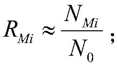 Method for detecting the risk rate of high arch dam construction in the early-middle period