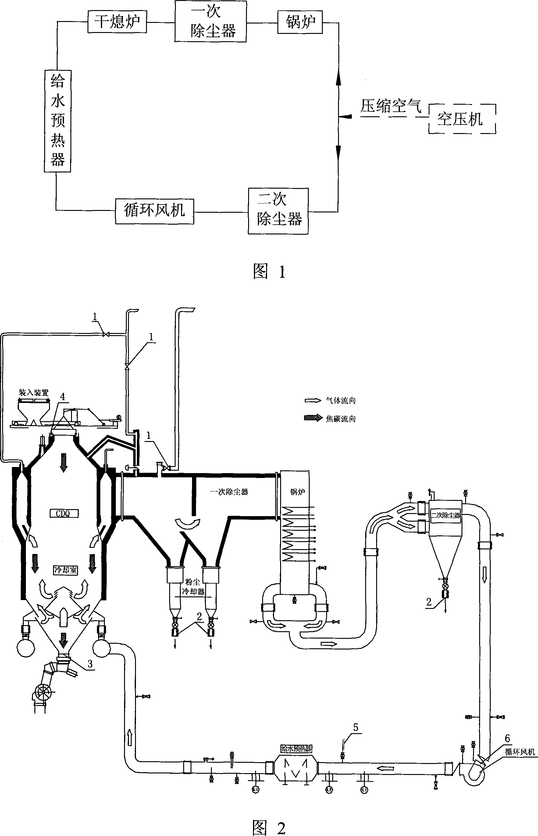 Coke dry quenching all-system dynamic air tight test method