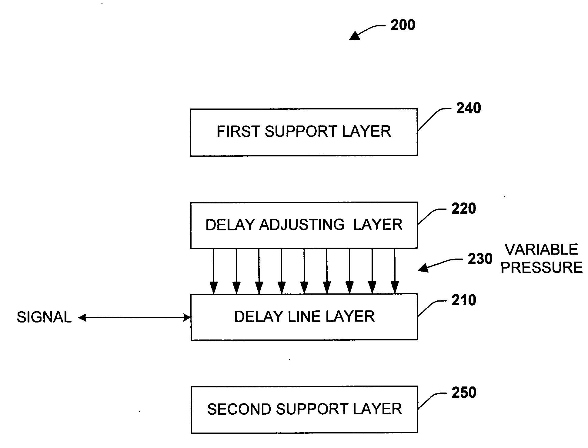 Systems and methods for a continuously variable optical delay line