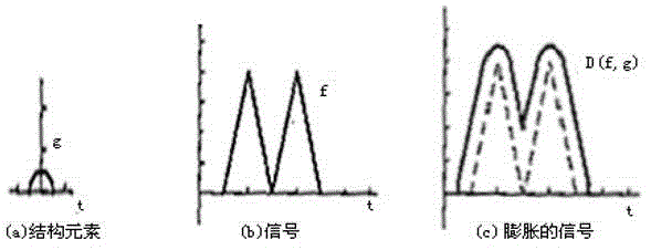 Micro seismic event recognition method based on morphological filtering