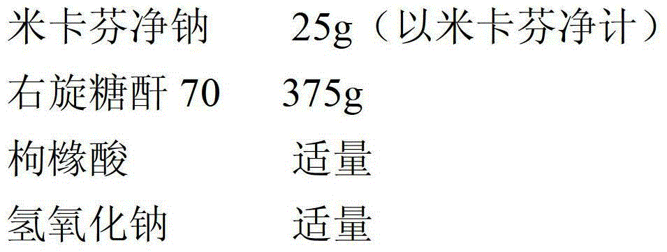 Pharmaceutical composition containing micafungin or its salt