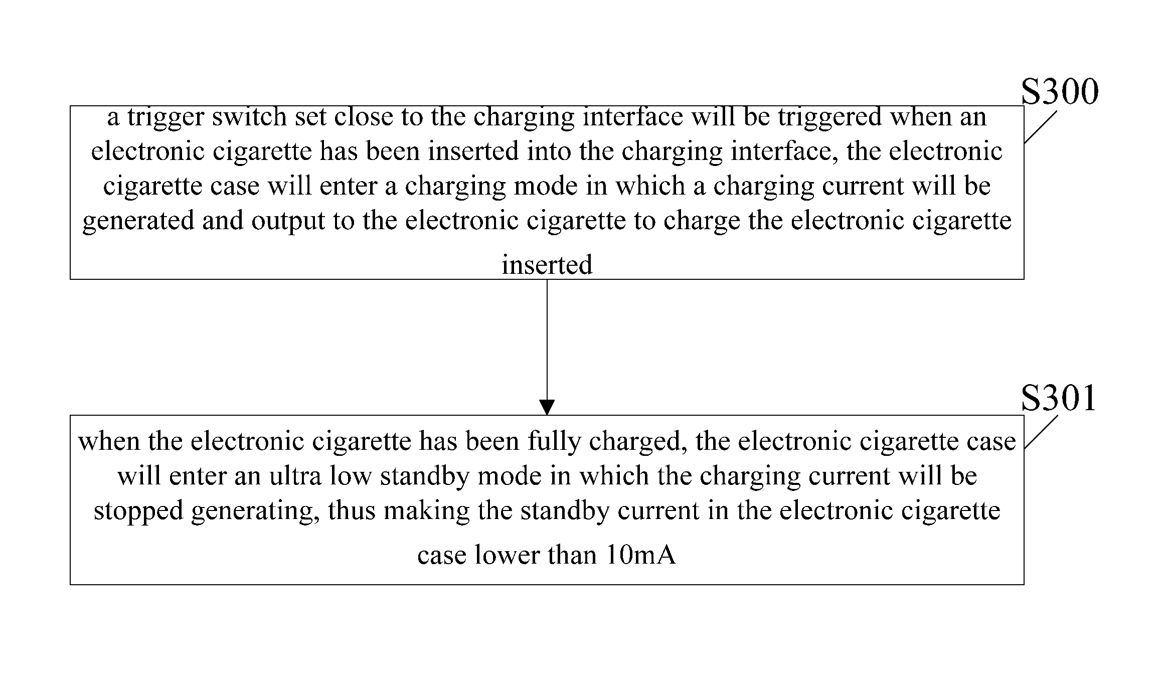 Electronic cigarette case and method for charging an electronic cigarette through it