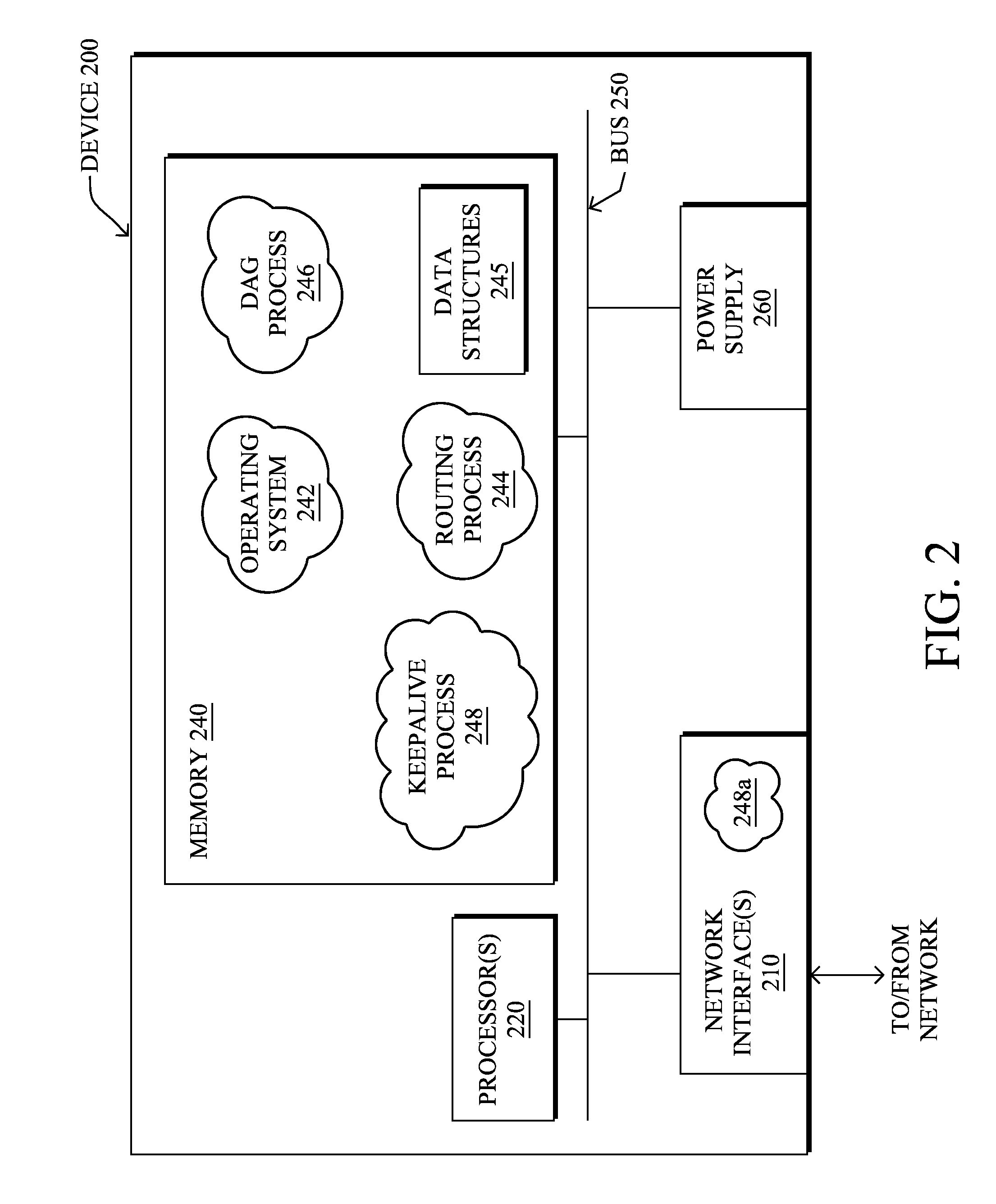 Dynamic keepalive parameters for reverse path validation in computer networks