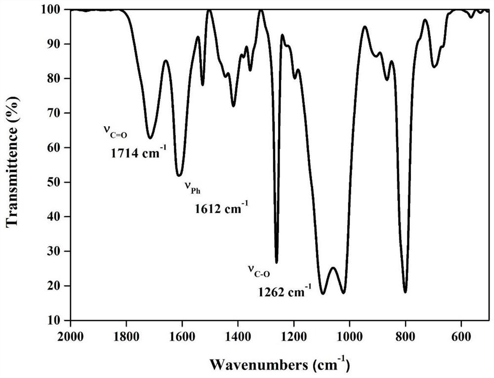 Functional organic silicon resin for protein adsorption and light-operated desorption and preparation method of functional organic silicon resin