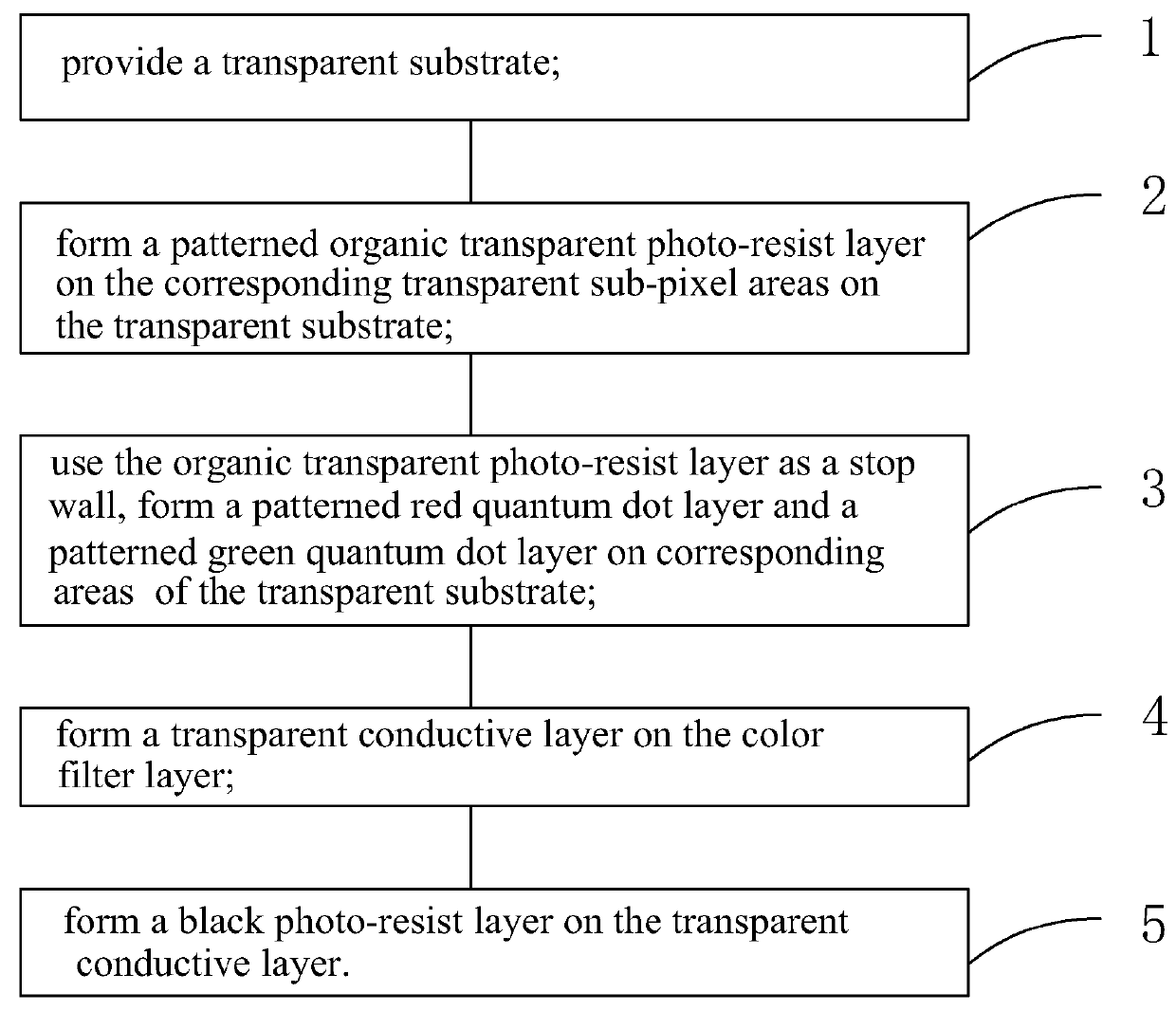 Quantum dot color film substrate, manufacturing method thereof and LCD apparatus