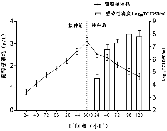 Optimizing process method for amplifying influenza virus H1N1 through bioreactor