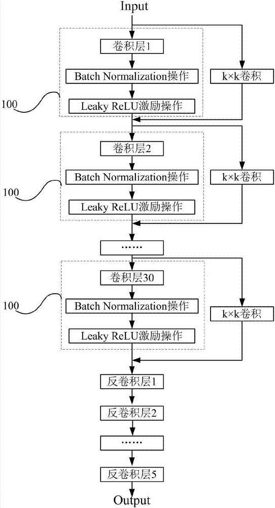 Human face depth-prediction method based on convolution neural network