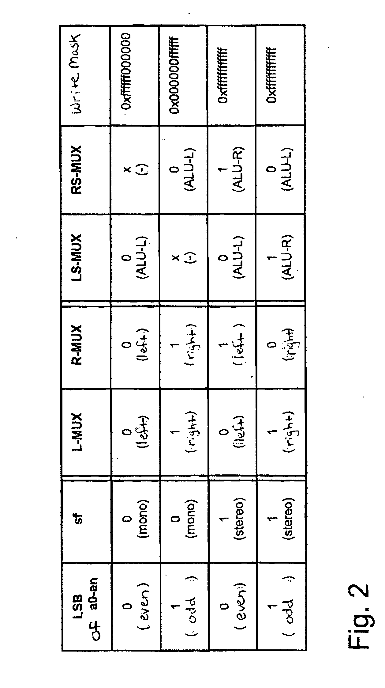 Processor for processing data of different data types