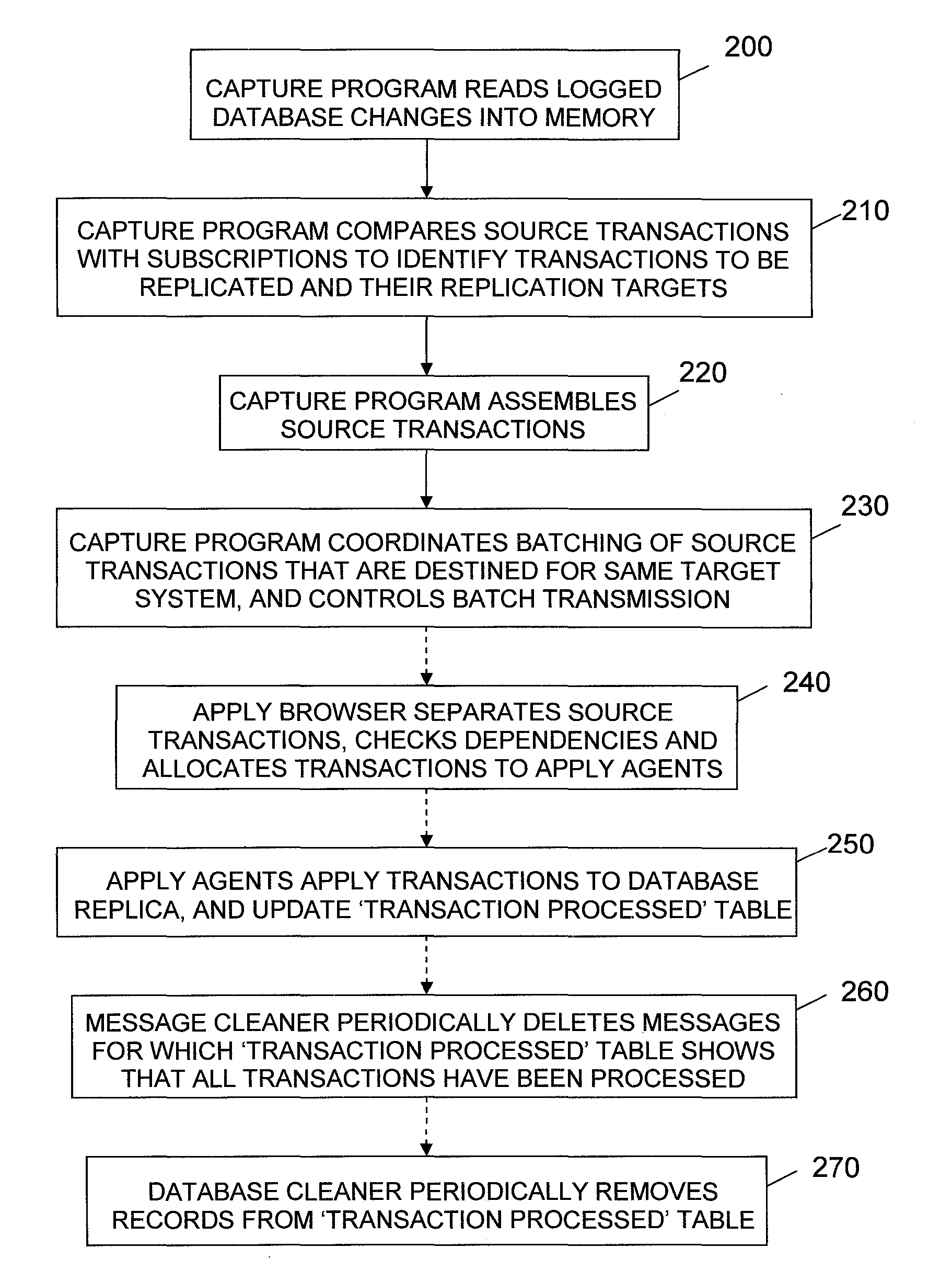 Methods, apparatus and computer programs for data replication