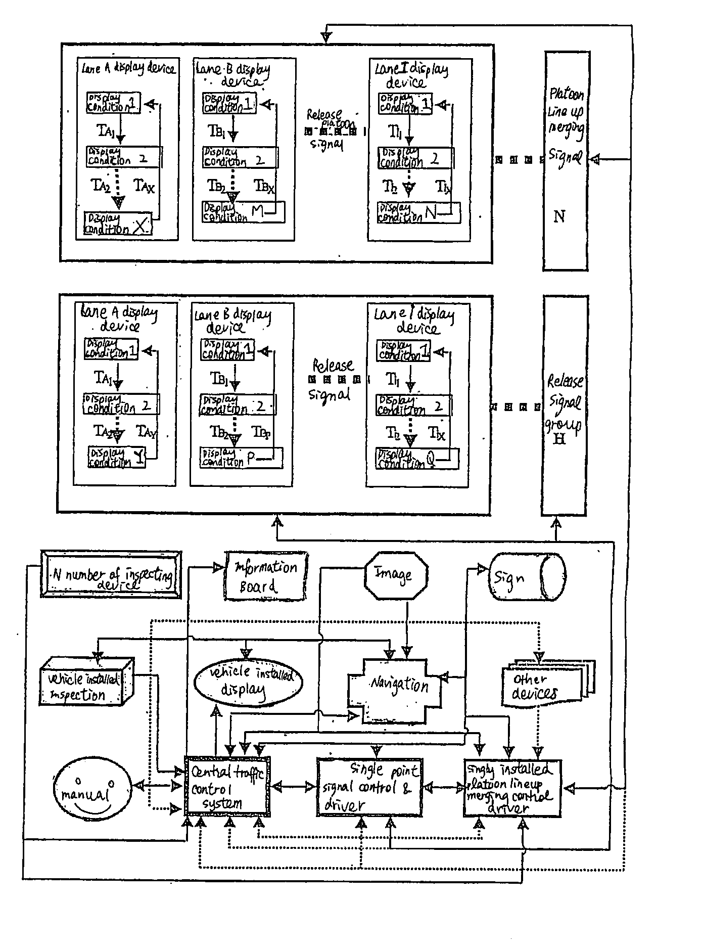 Road traffic control method and traffic facilities