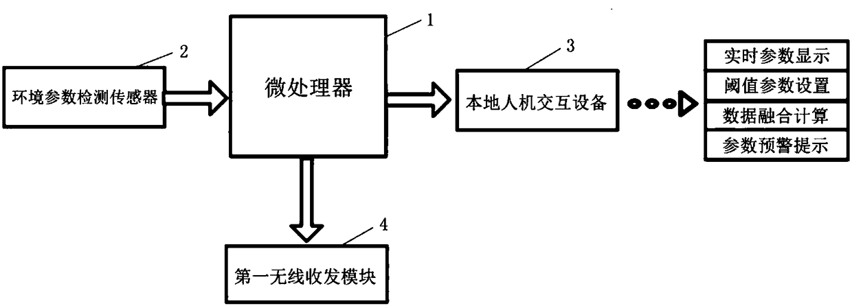 Agriculture facility environment parameter acquisition device, system and method