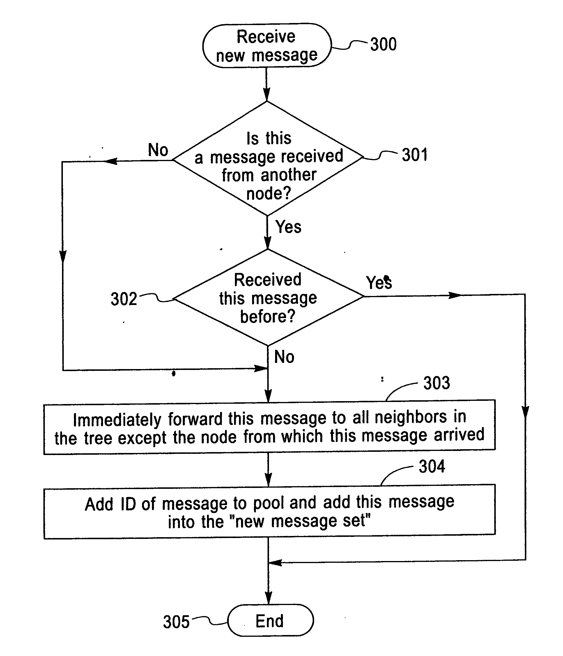 Apparatus, system, and method for reliable, fast, and scalable multicast message delivery in service overlay networks