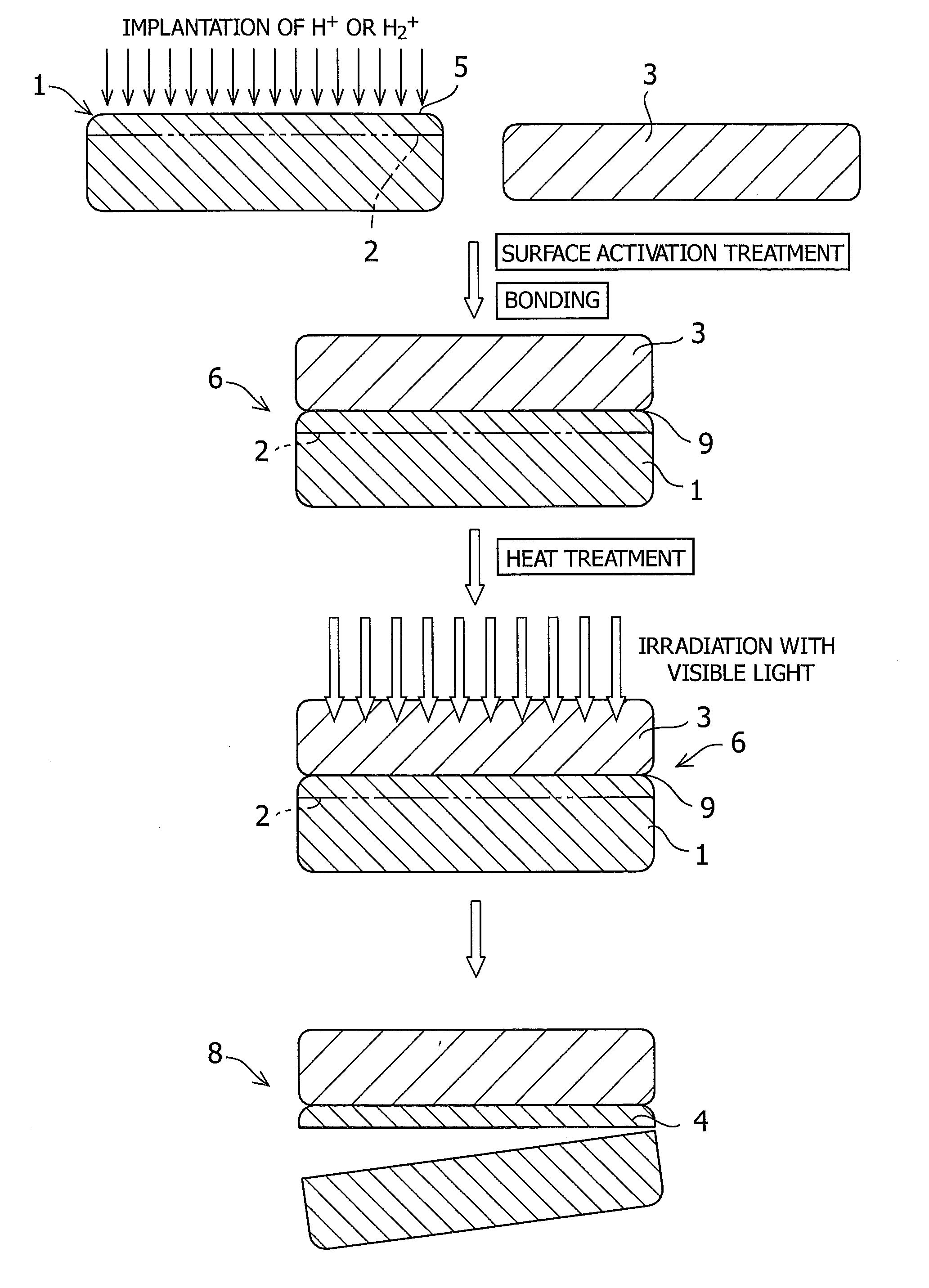 Method for manufacturing composite substrate comprising wide bandgap semiconductor layer