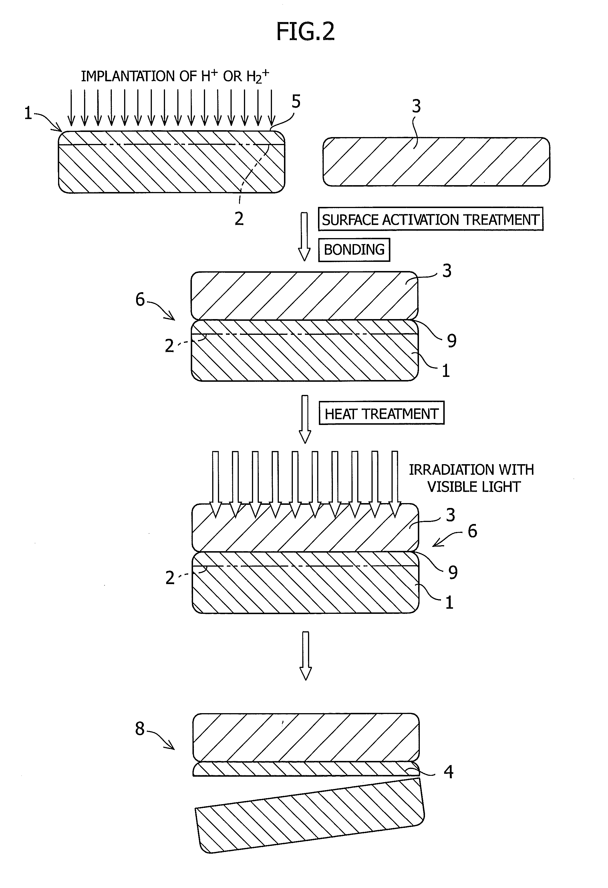 Method for manufacturing composite substrate comprising wide bandgap semiconductor layer