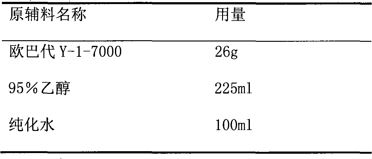 Floating type pellets in stomach and preparation method thereof