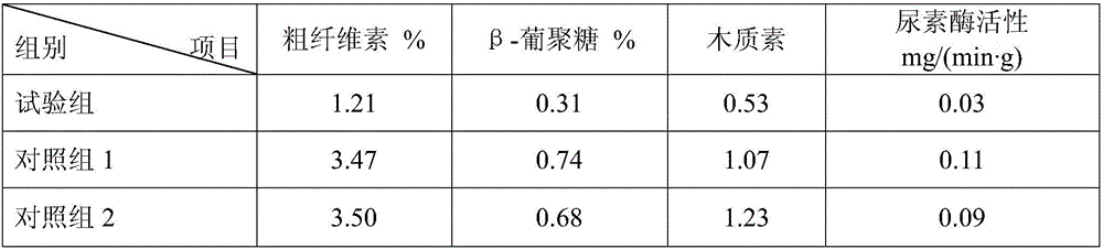 Low-antigen piglet compound feed and preparation method thereof