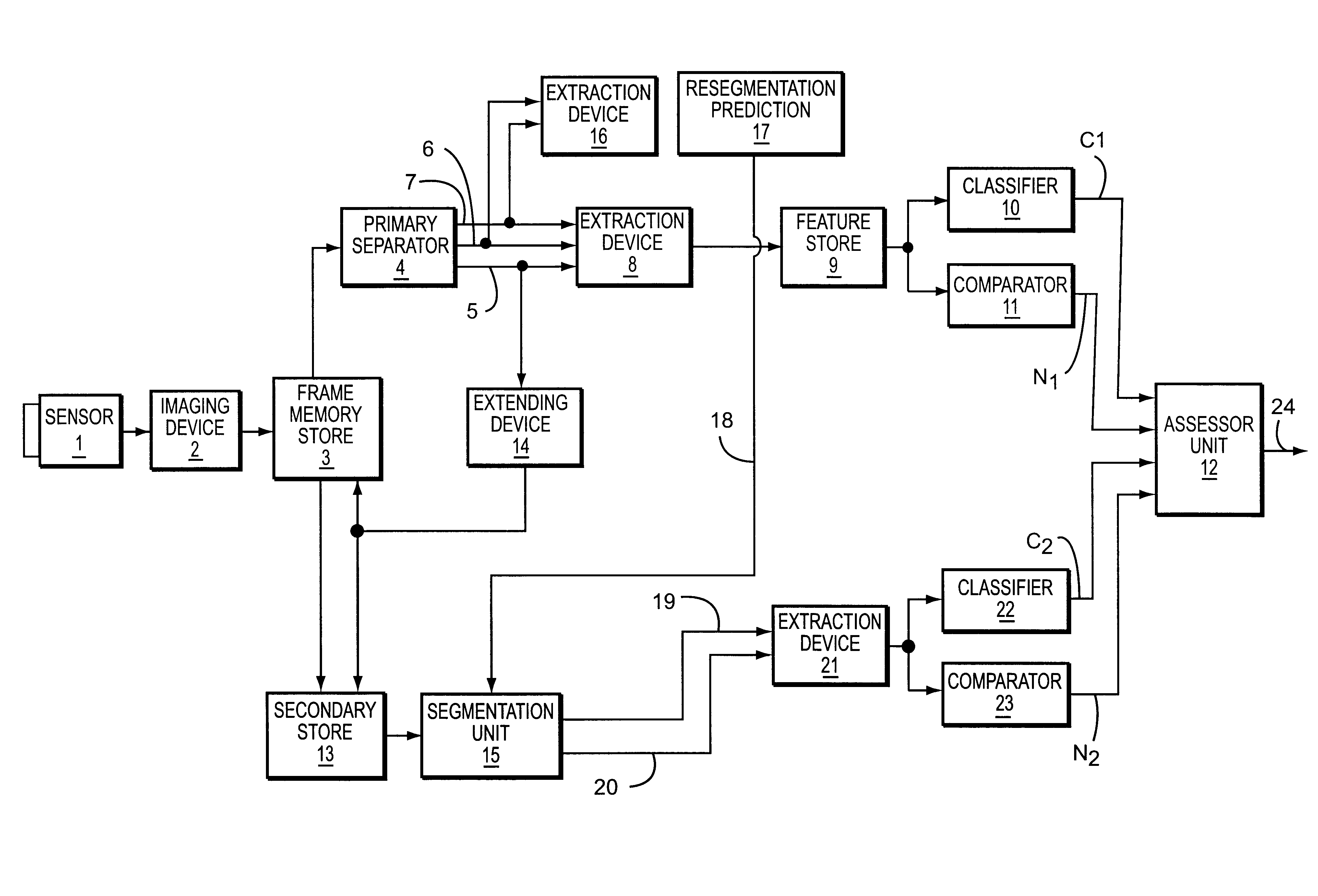 Automatic target recognition apparatus and process