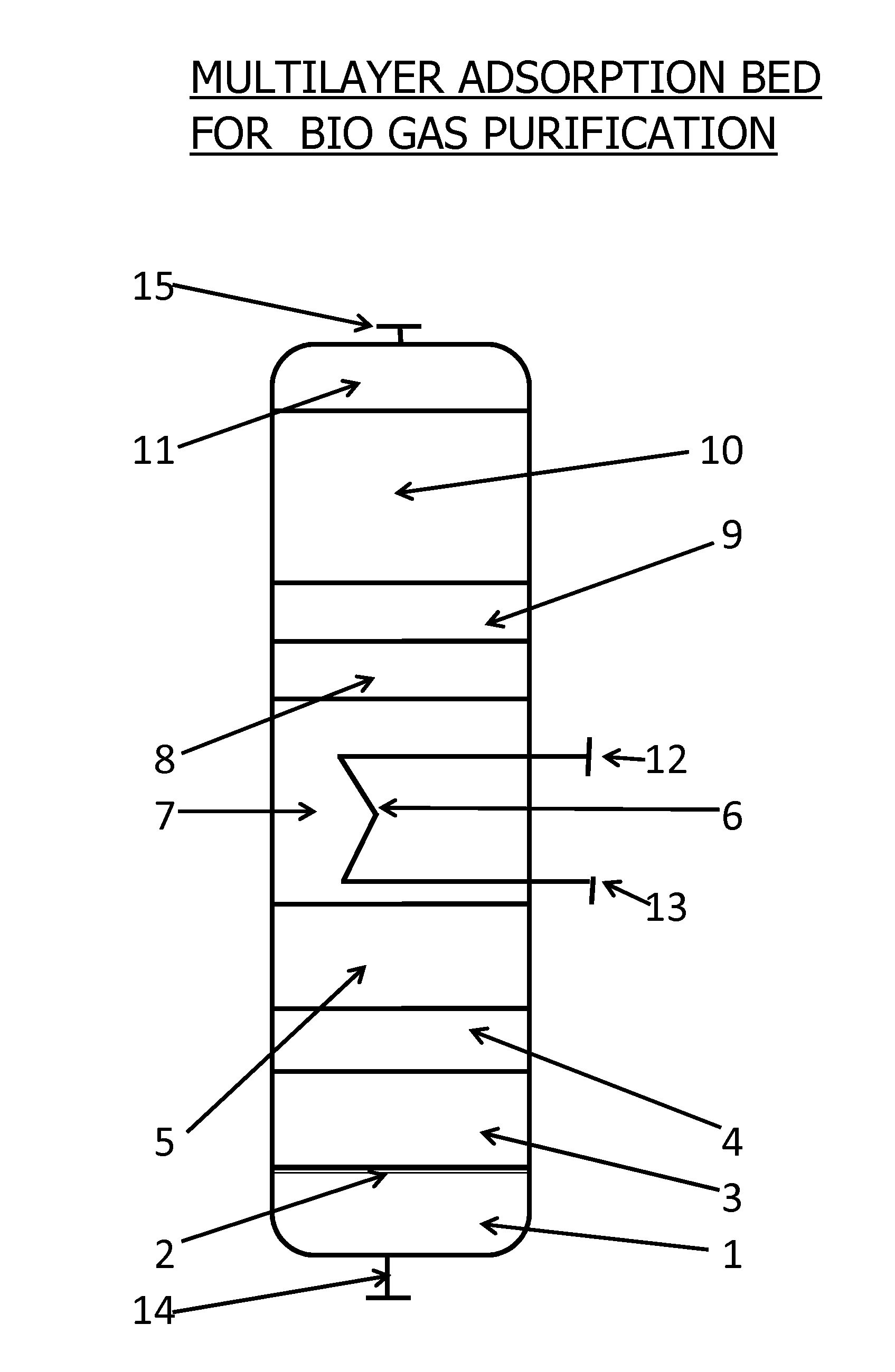 Method to clean impurities from bio-gas using adsorption