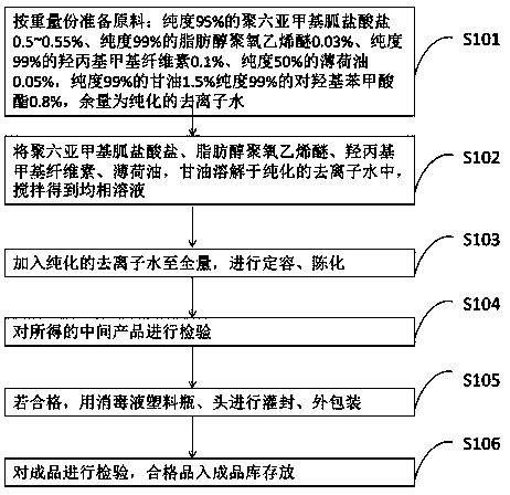 Hand disinfectant and preparation method thereof