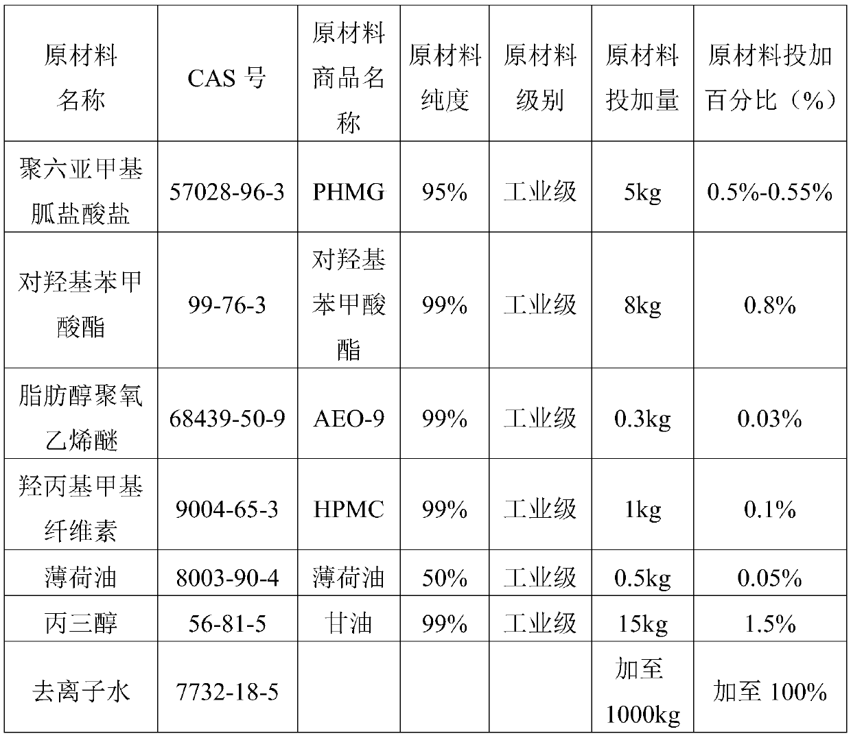 Hand disinfectant and preparation method thereof