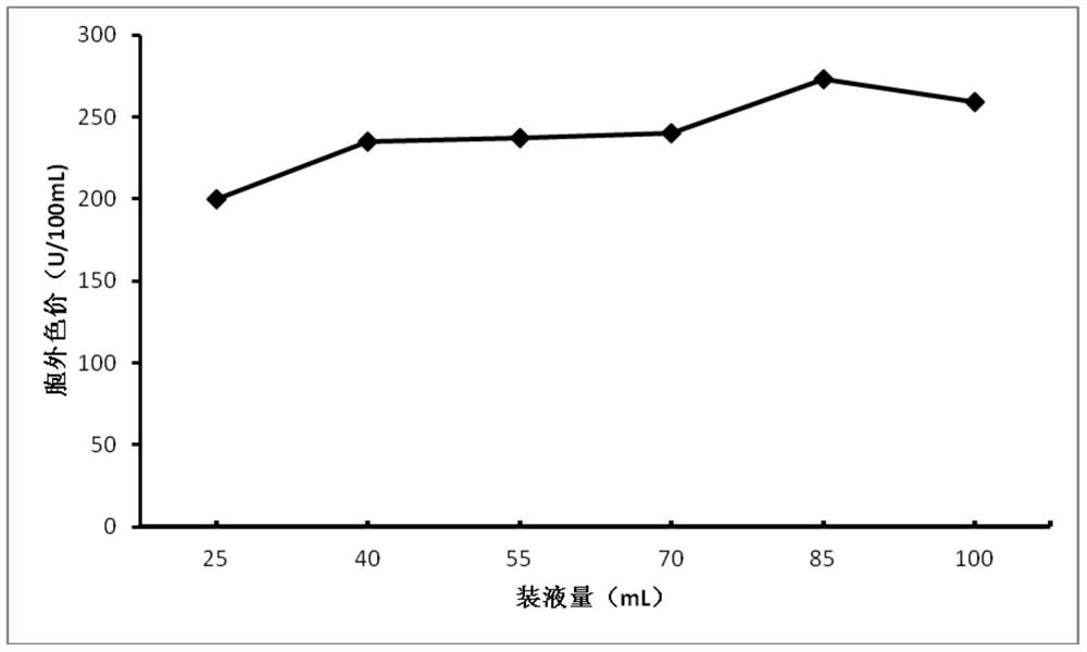 A kind of culture medium for Monascus fermented koji species and its cultivation method and preparation method of Monascus vinegar