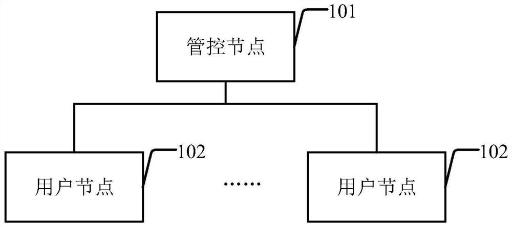 Patent securitization management system and method based on block chain