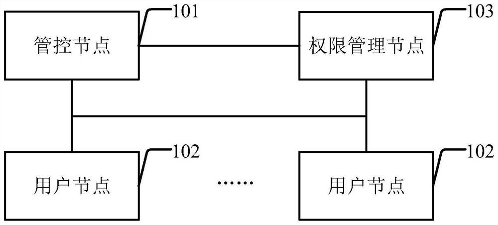 Patent securitization management system and method based on block chain