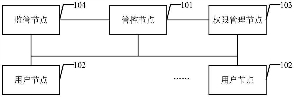 Patent securitization management system and method based on block chain