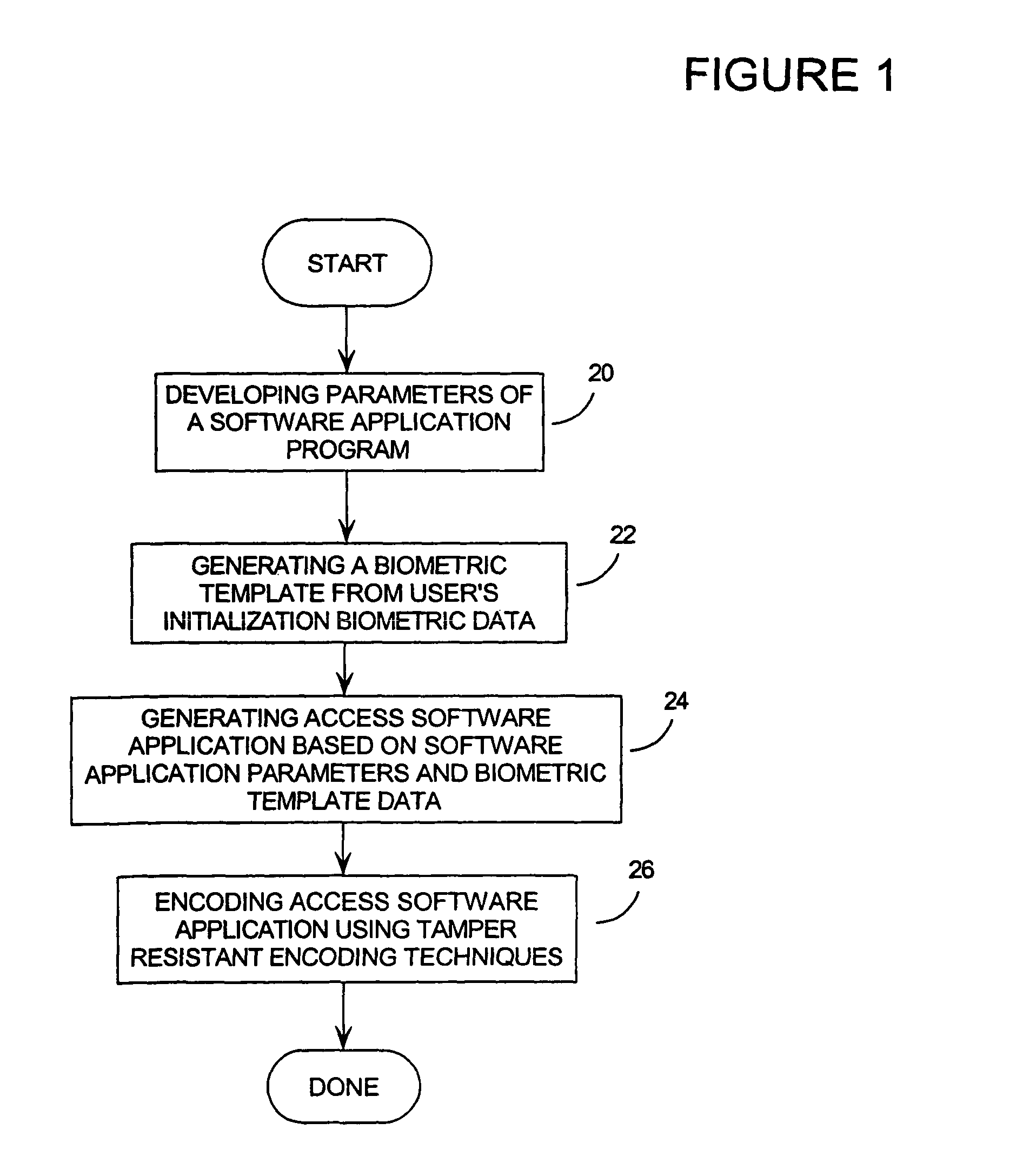 Secure method and system for biometric verification