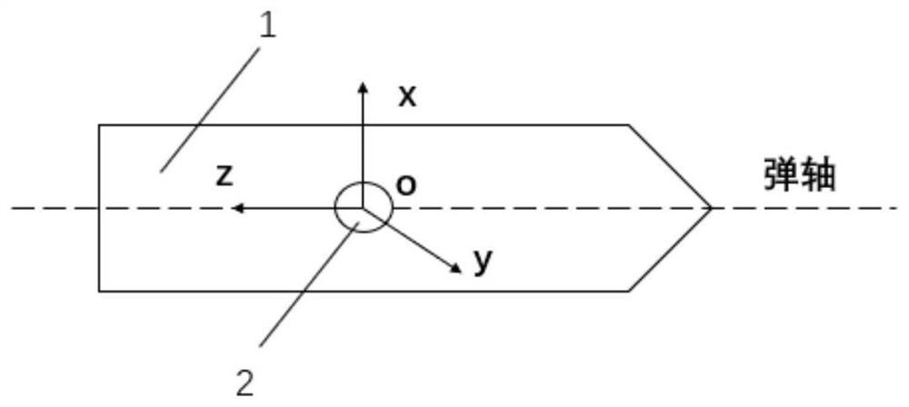 A Ballistic Vertex Recognition Method Based on Triaxial Accelerometer